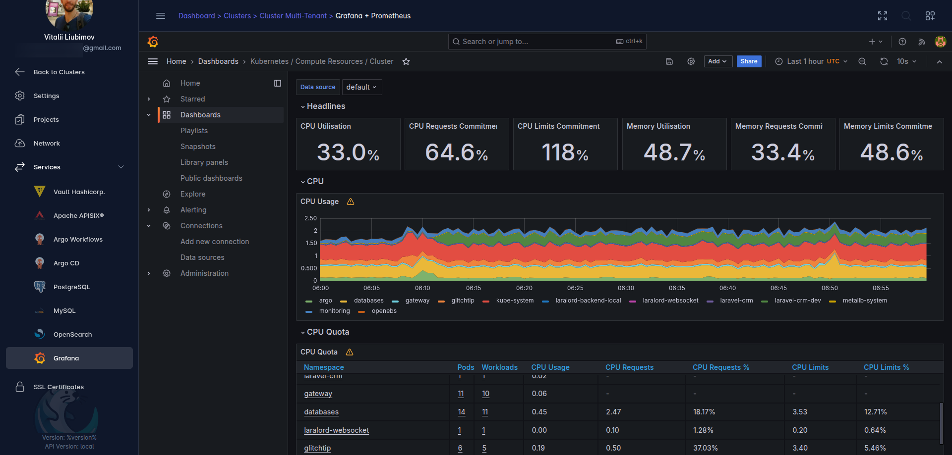 Grafana Dashboard